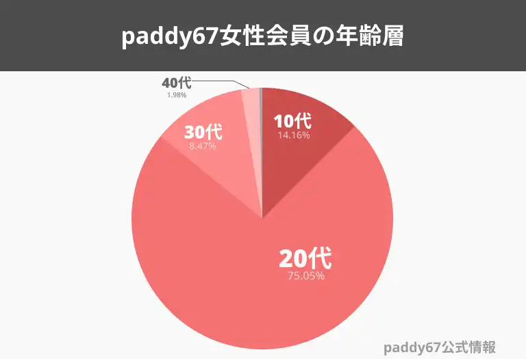 現役パパ活女子paddy67　完全ガイド　20代