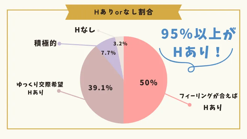 ユニバース倶楽部　口コミ　評判　女性　円グラフ